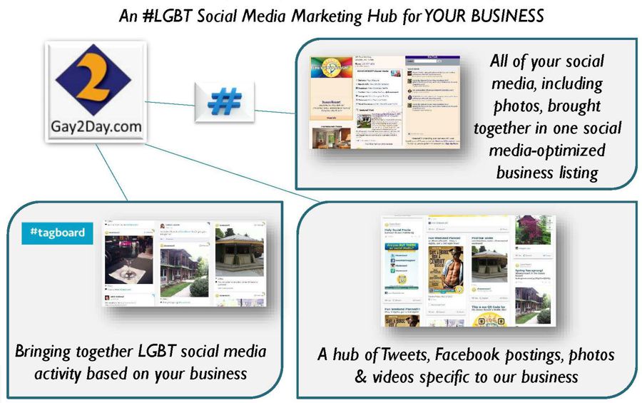 optimal level of advertising case study optimal level of advertising case study